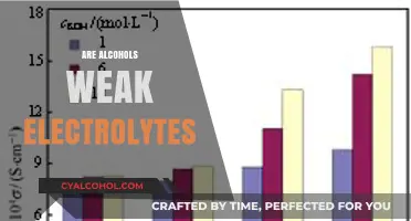 Are Alcohols Weak Electrolytes? Unraveling Their Conductivity Secrets