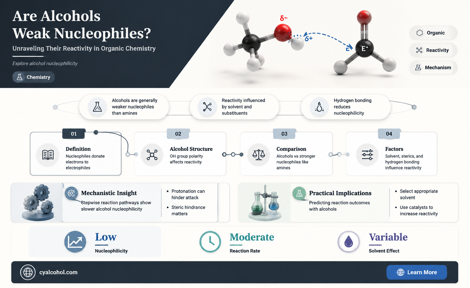 are alcohols weak nucleophiles