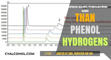 Why Are Aliphatic Alcohols More Acidic Than Phenols?