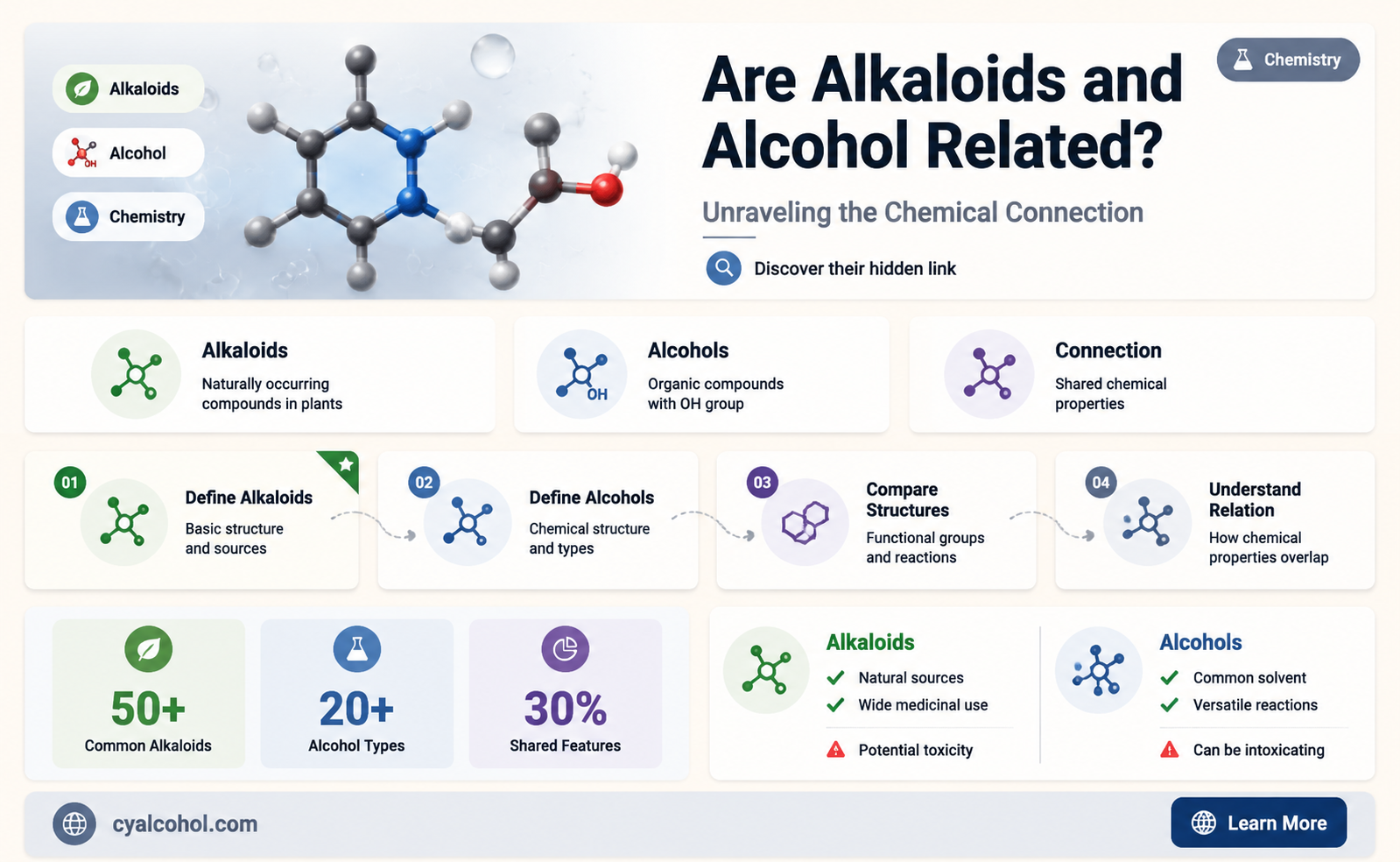 are alkaloids alcohol