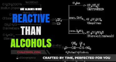 Alkanes vs. Alcohols: Comparing Reactivity and Chemical Behavior