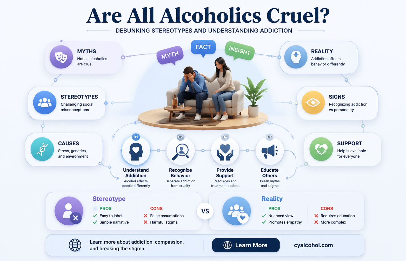 are all alcoholics cruel and mean