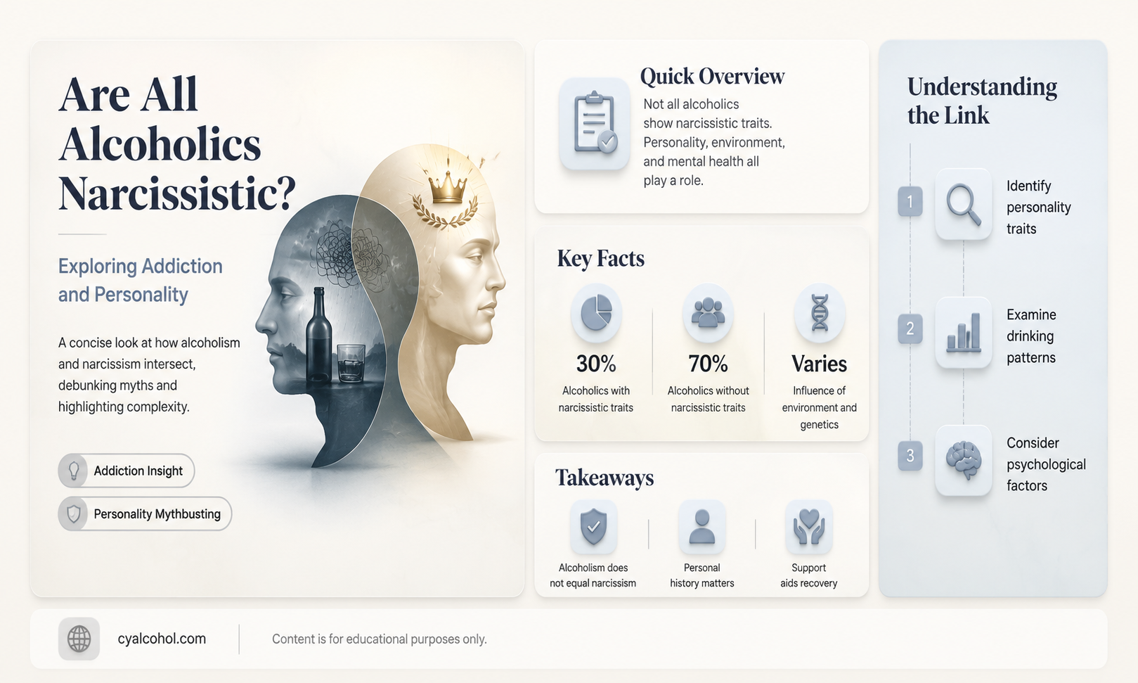 are all alcoholics narcissistic