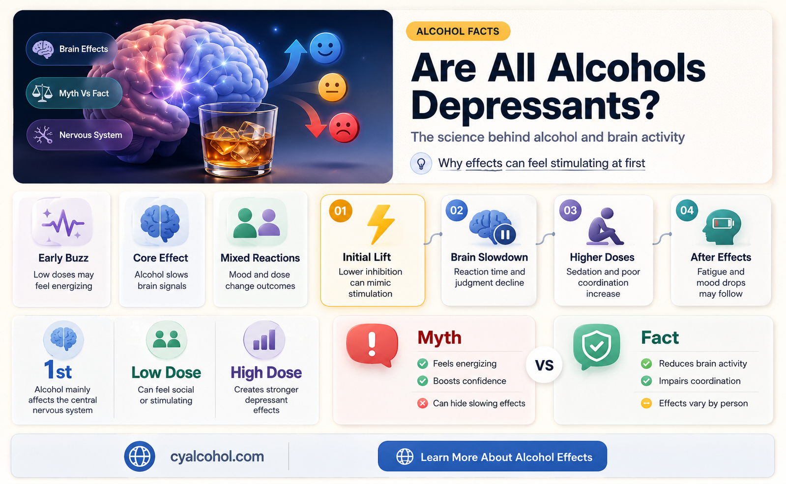 are all alcohols depressants
