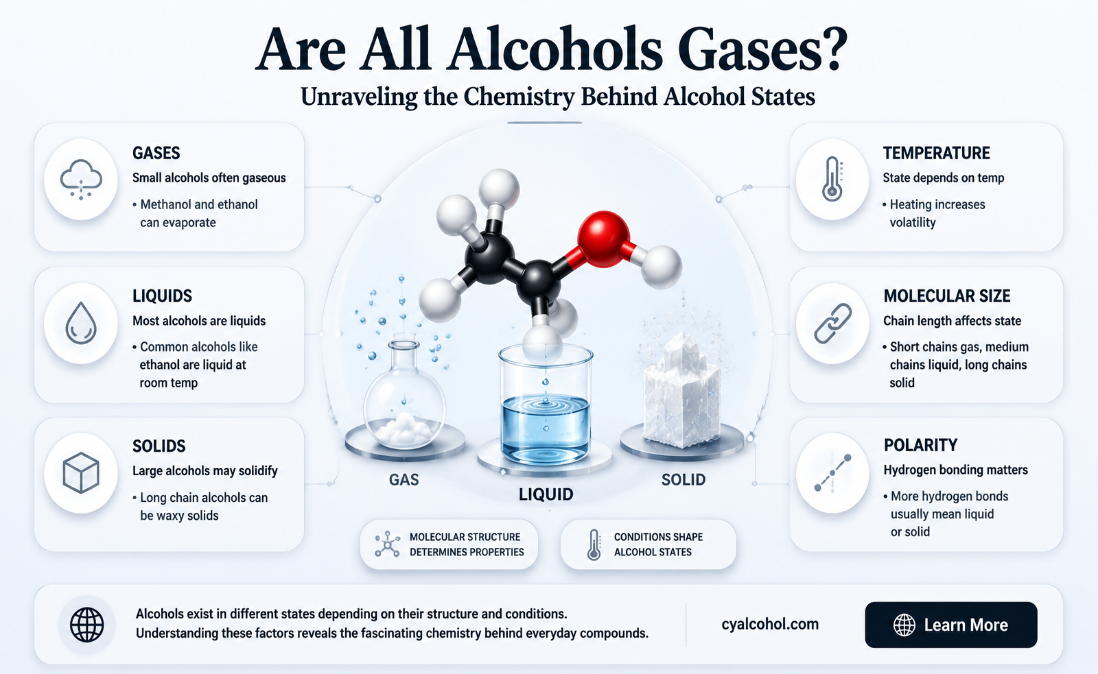 are all alcohols gases