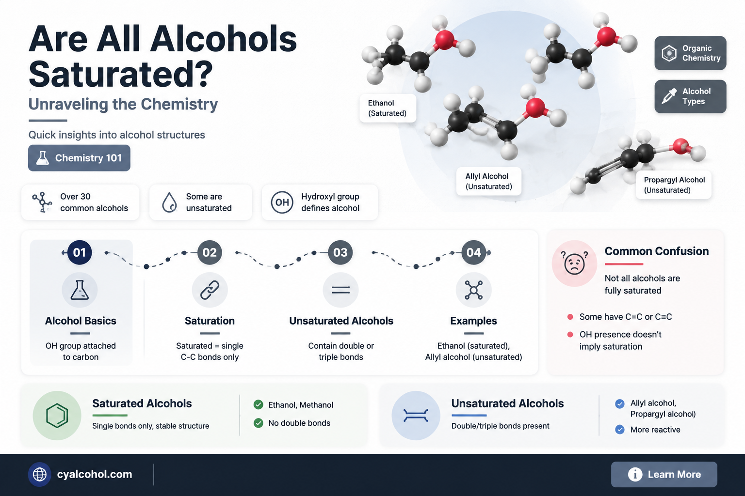 are alcohols all saturated