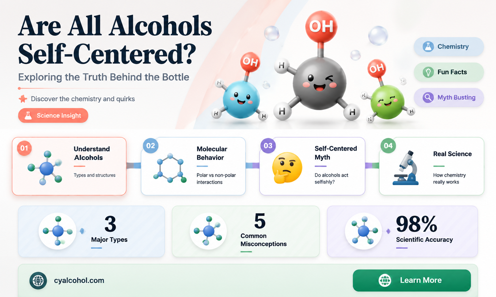 are all alcohols all about themselves