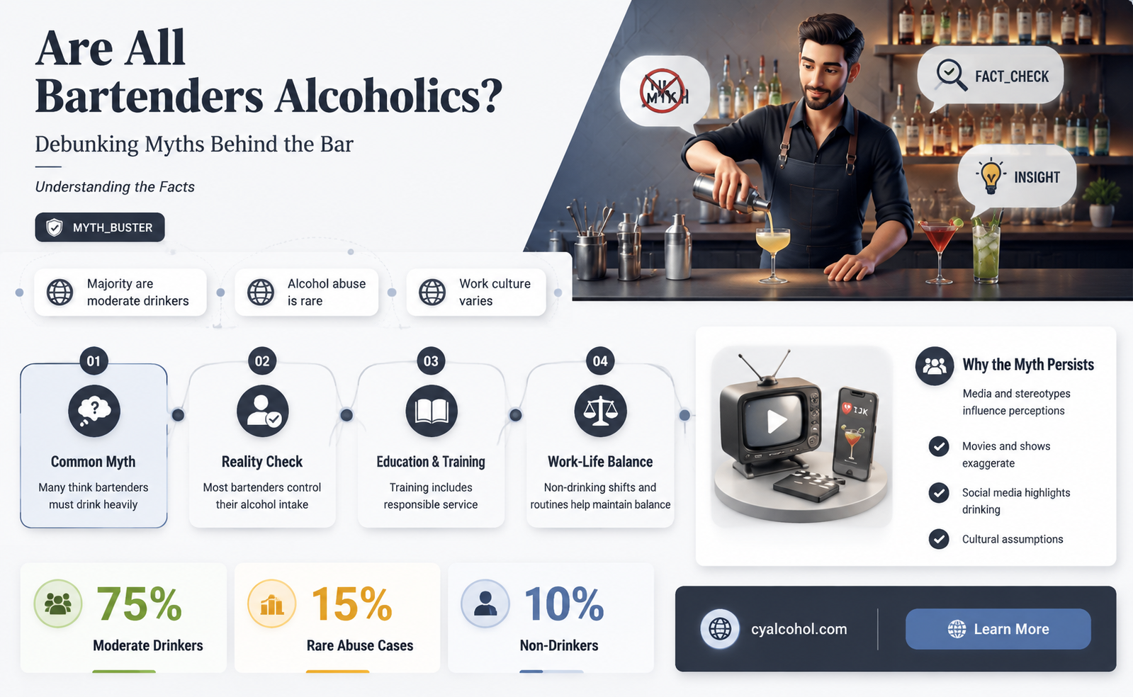 are all bartenders alcoholics