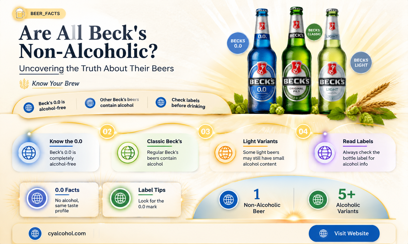 are all beck