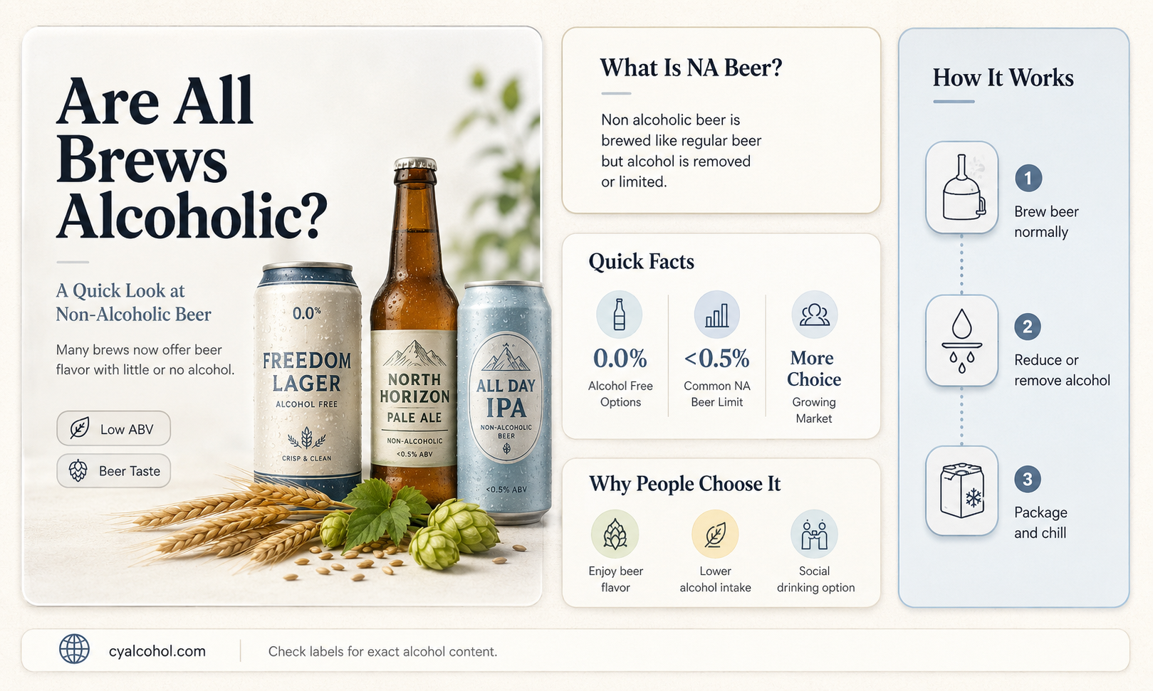 are all brews alcoholic