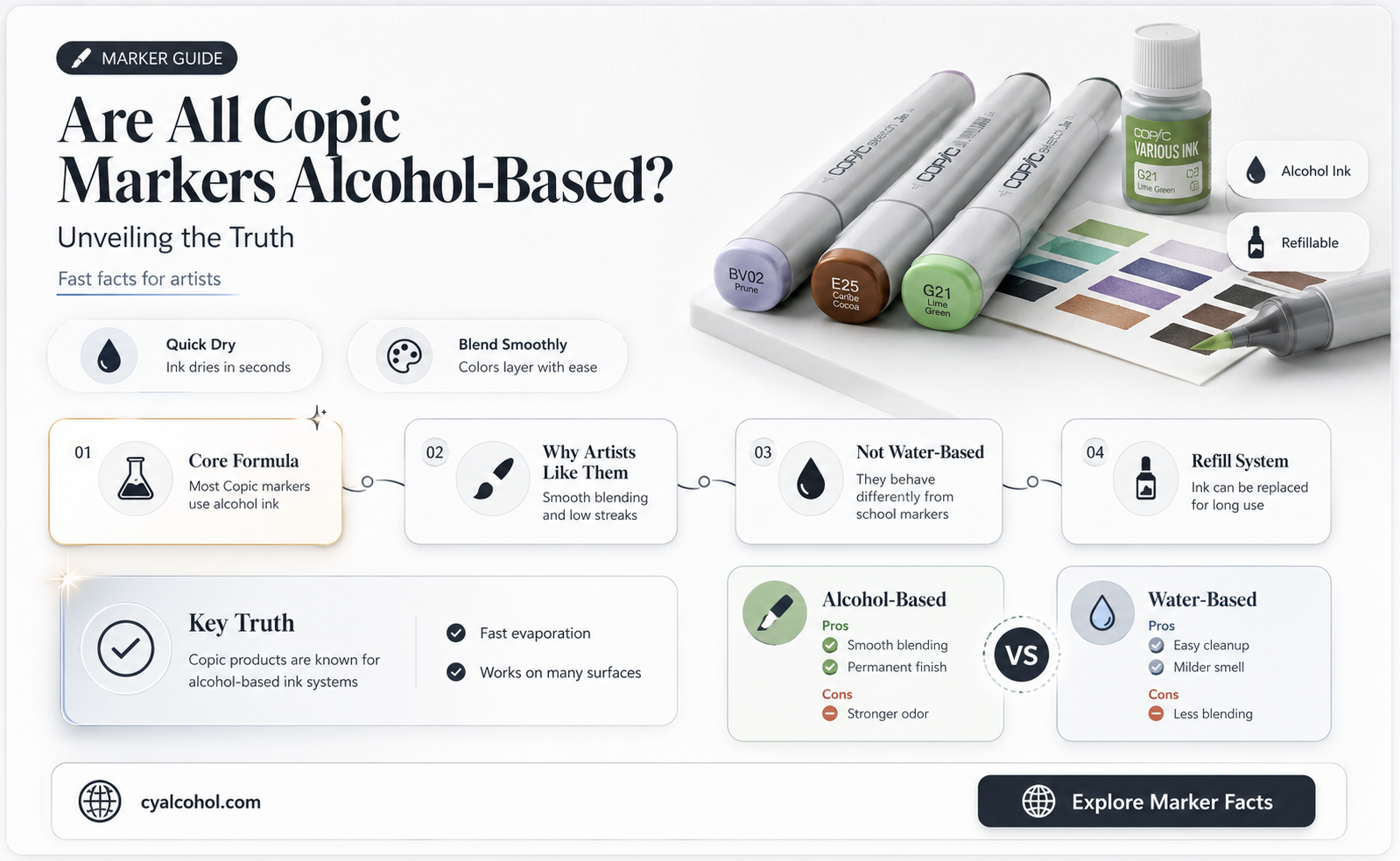 are all copic markers alcohol based