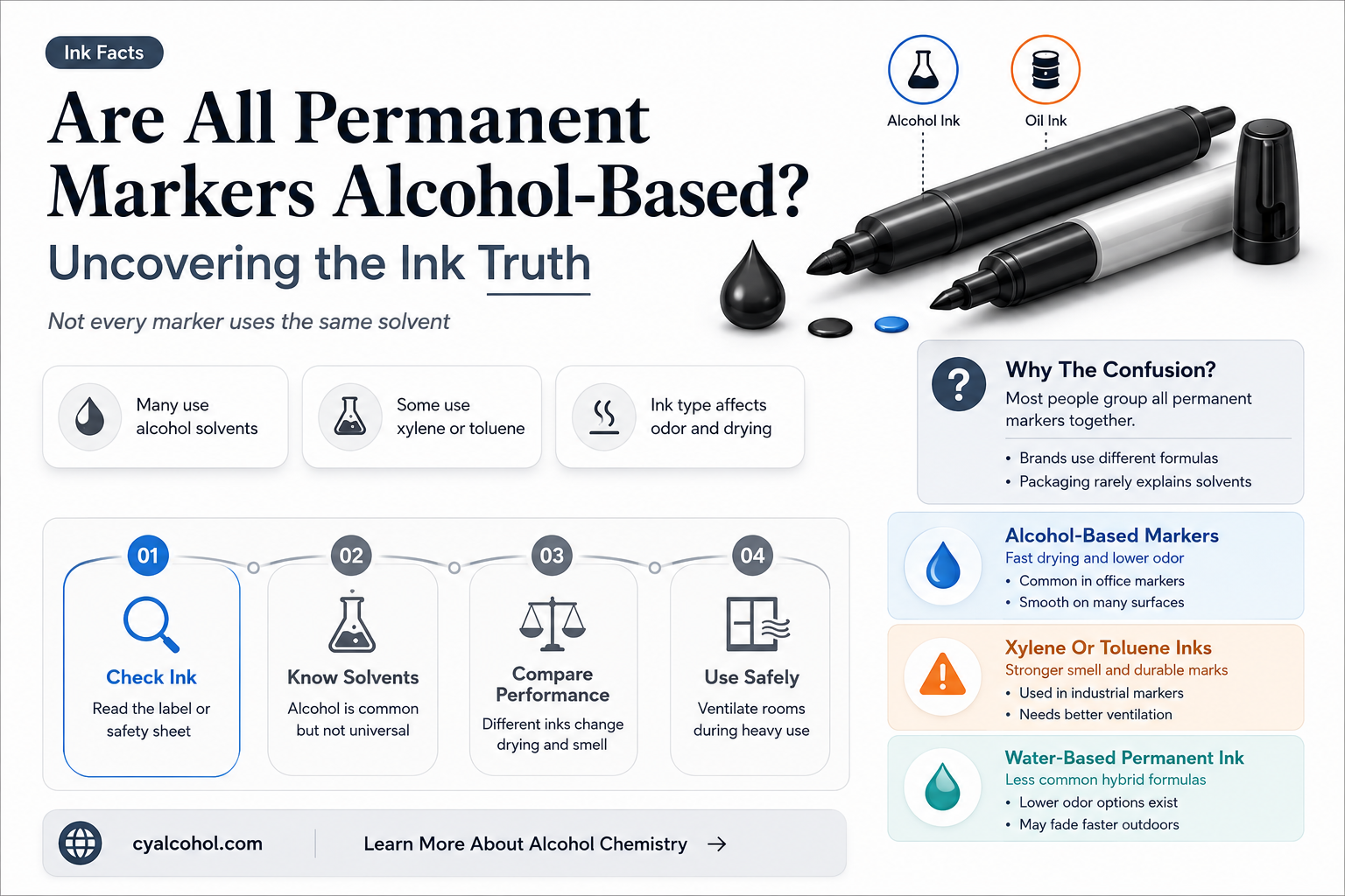 are all permanent markers alcohol based