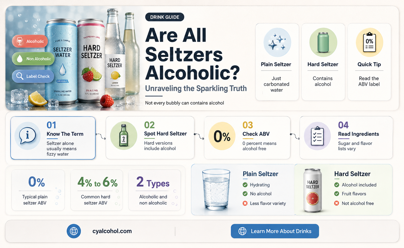 are all seltzers alcoholic