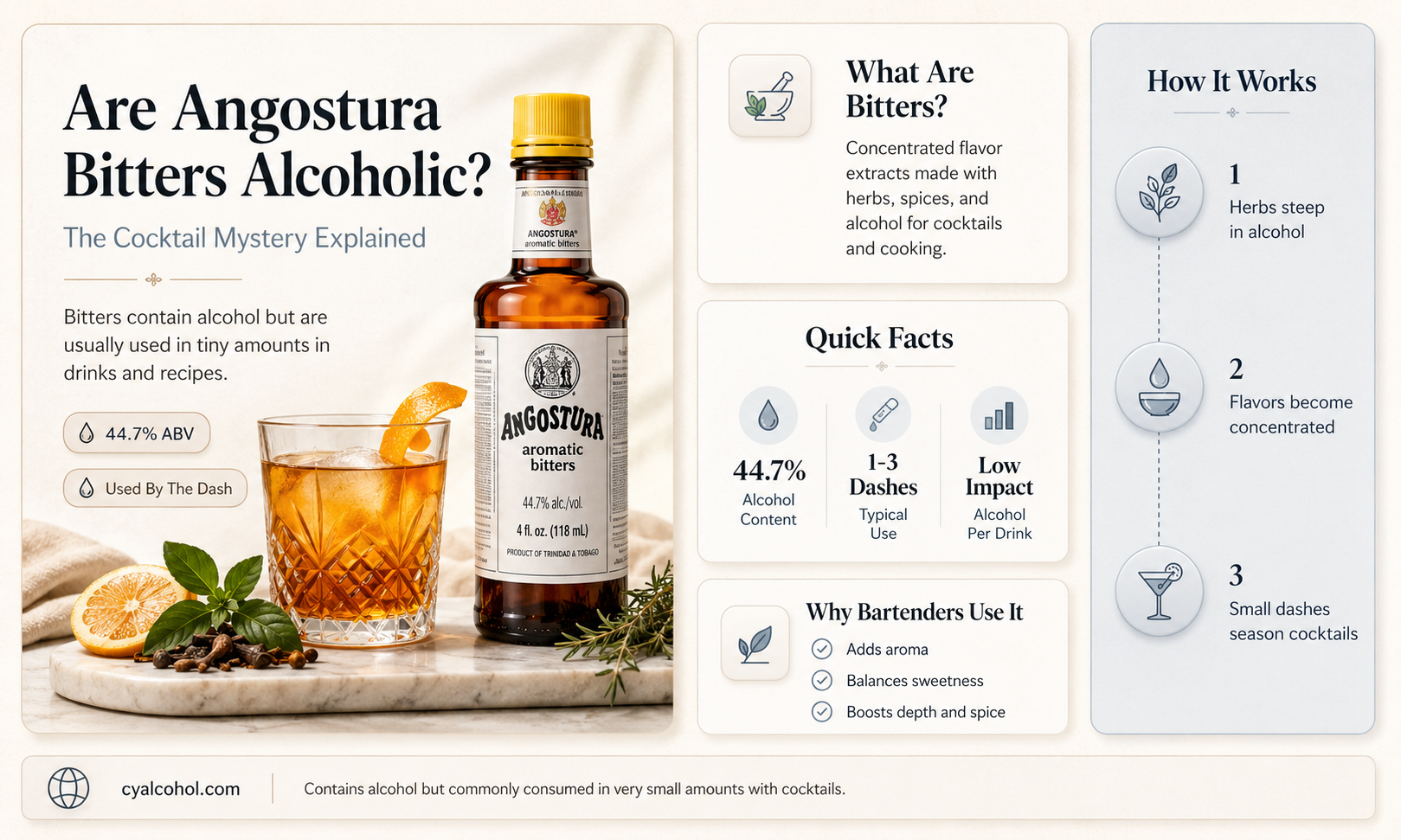 are angostura bitters alcoholic