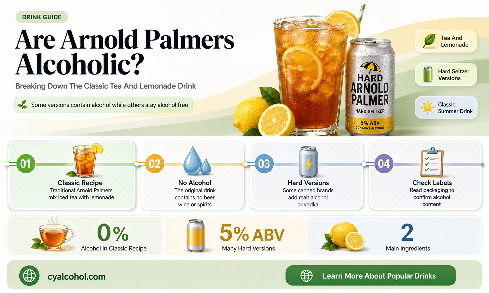 are arnold palmers alcohol