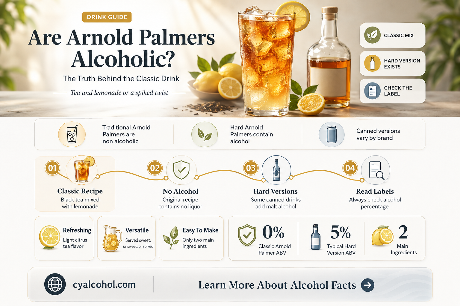 are arnold palmers alcoholic