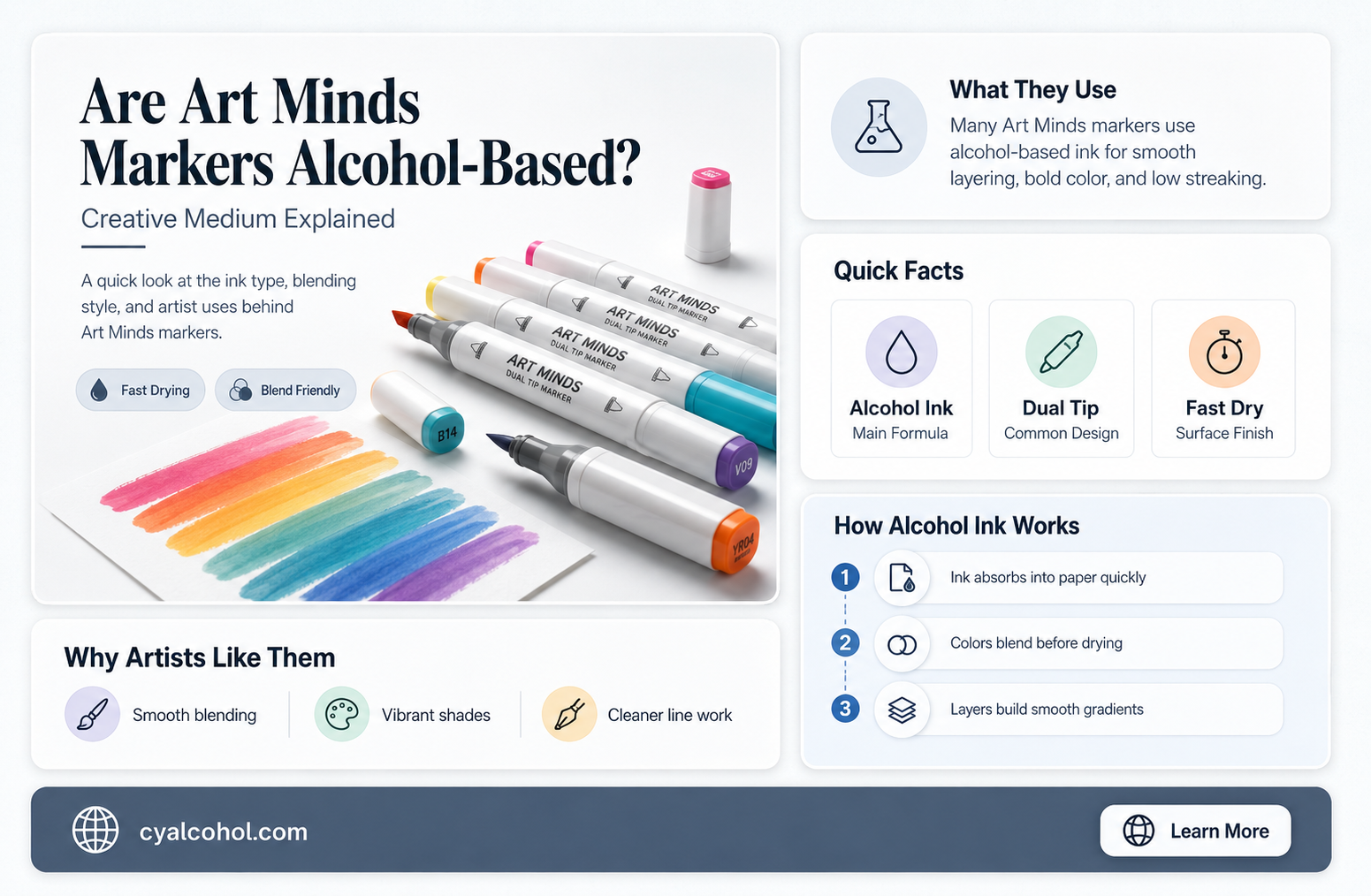are art minds markers alcohol based