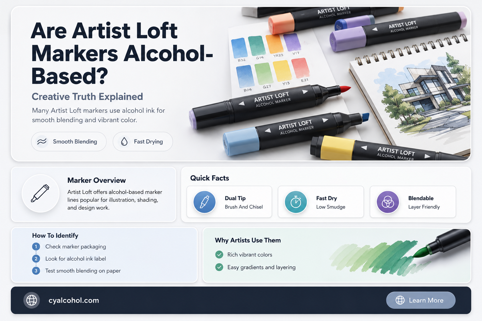 are artist loft markers alcohol based