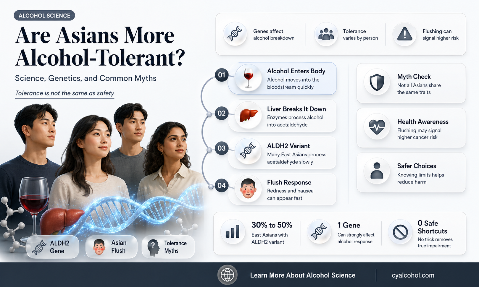 are asians more tolerant wirh alcohol