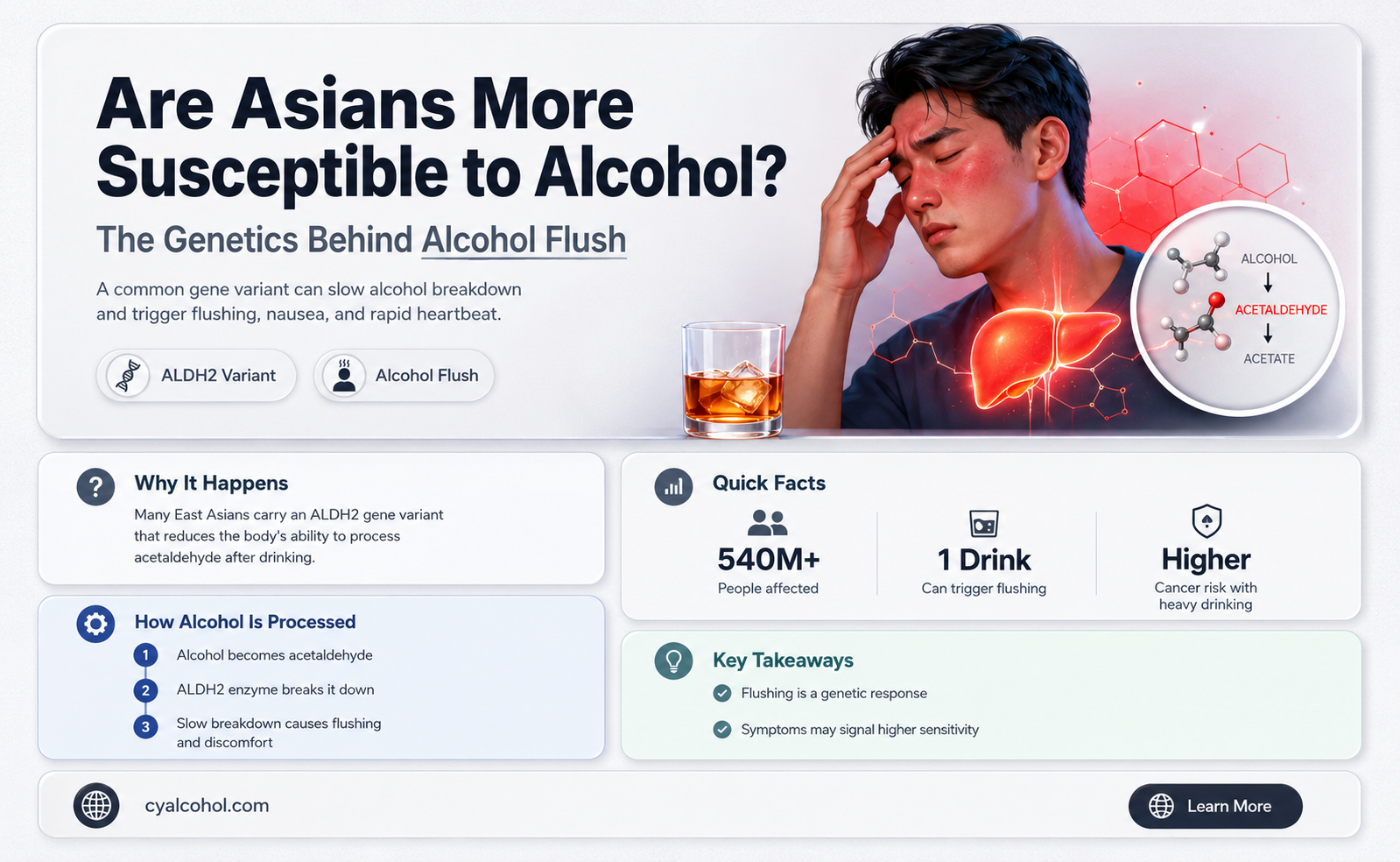 are asians more susceptible to alcohol