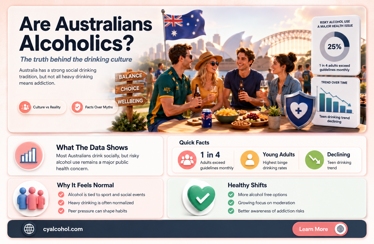 are australians alcoholics