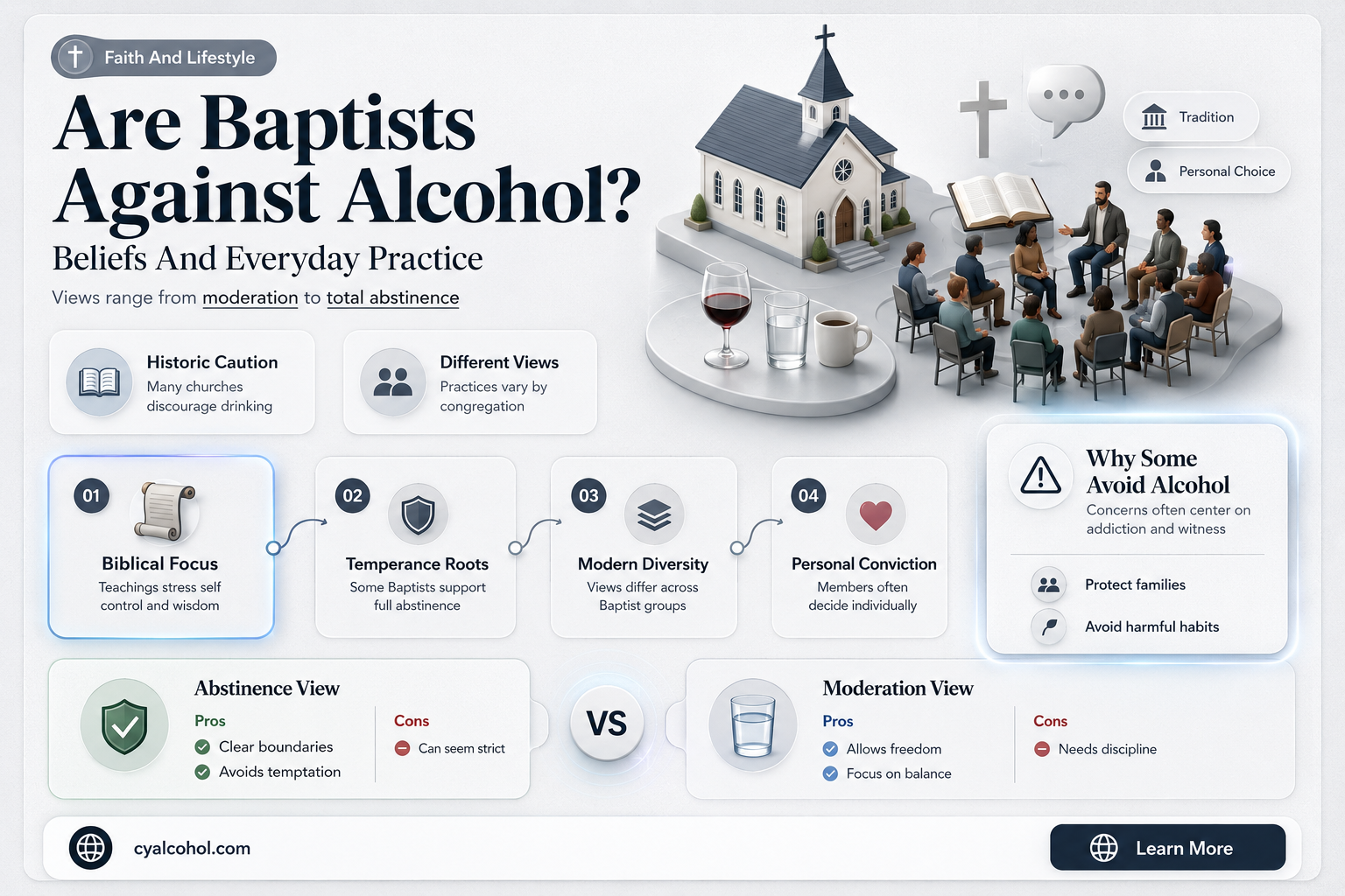 are baptists against alcohol