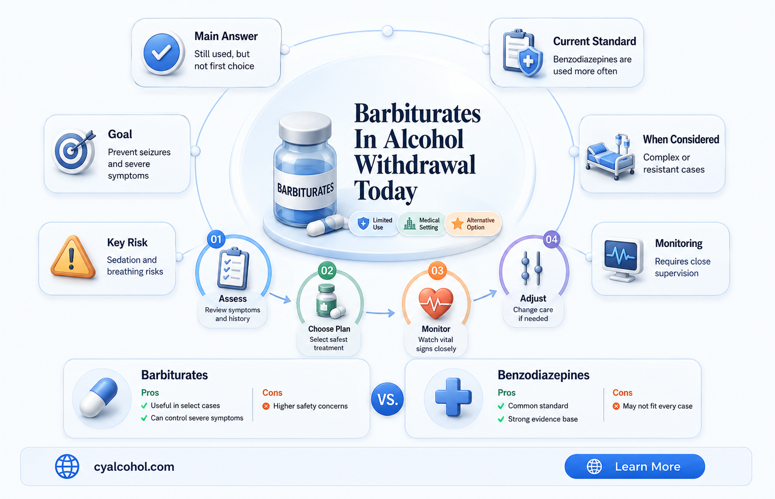 are barbitates still u sed for alcohol withdrawal