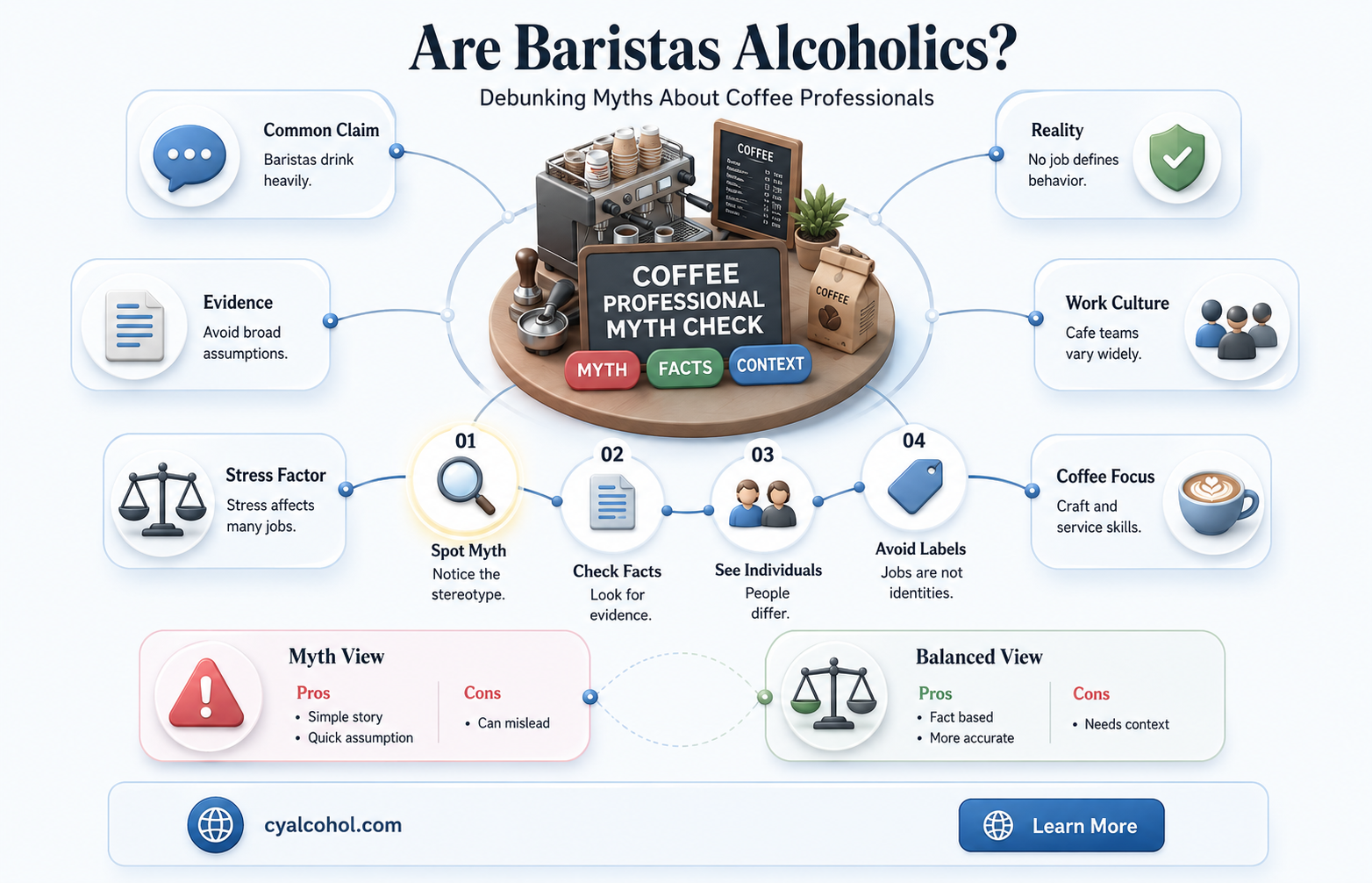 are baristas alcohol