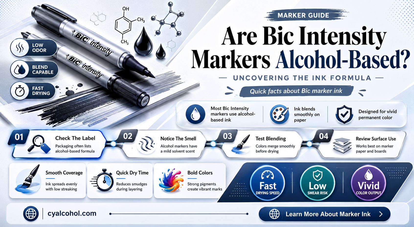 are bic intensity markers alcohol based