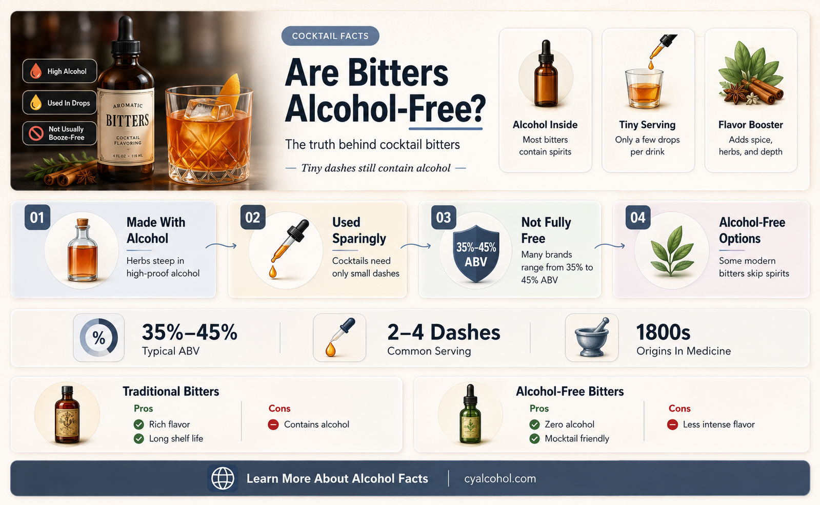 are bitters alcohol free