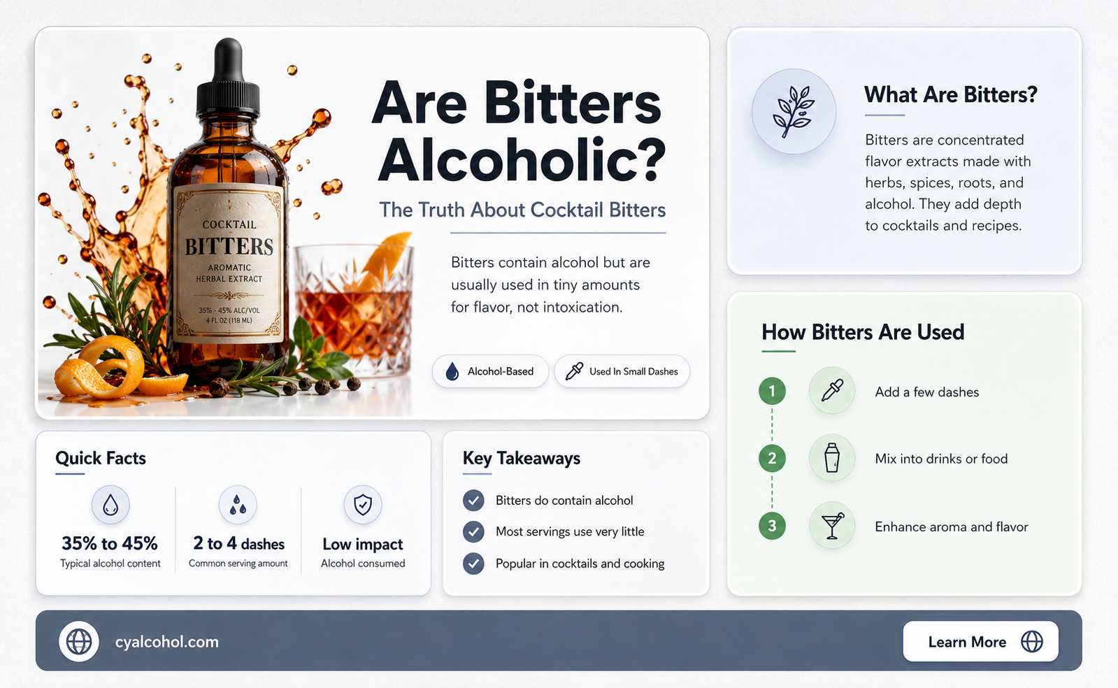 are bitters alcohol