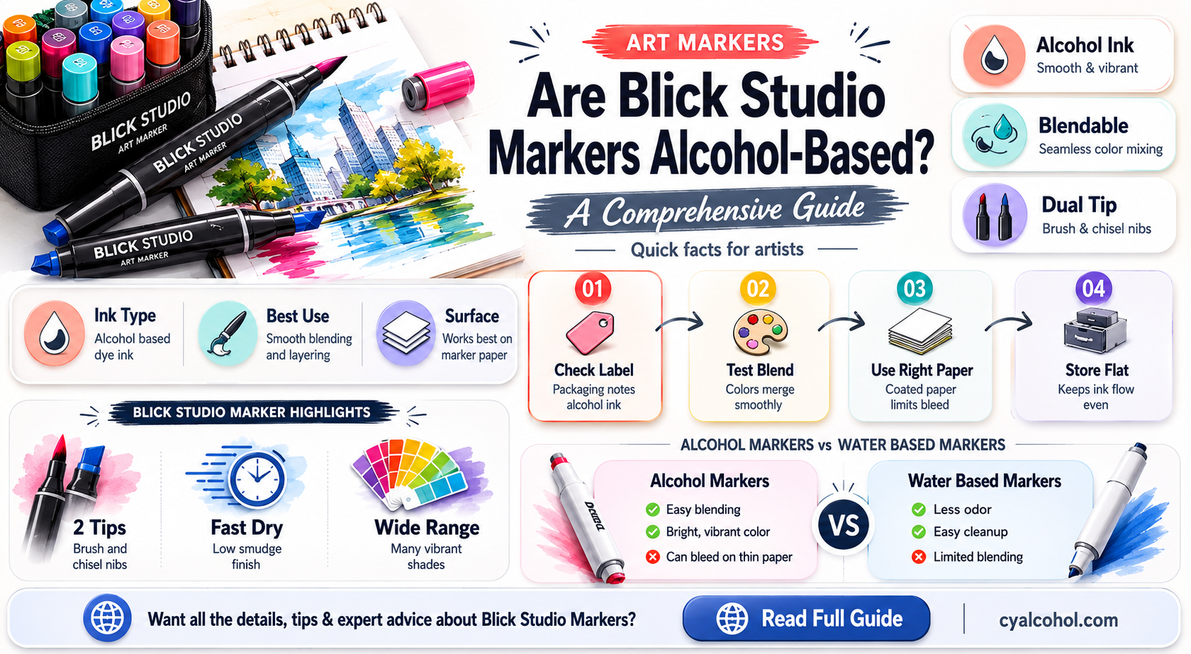 are blick studio markers alcohol based