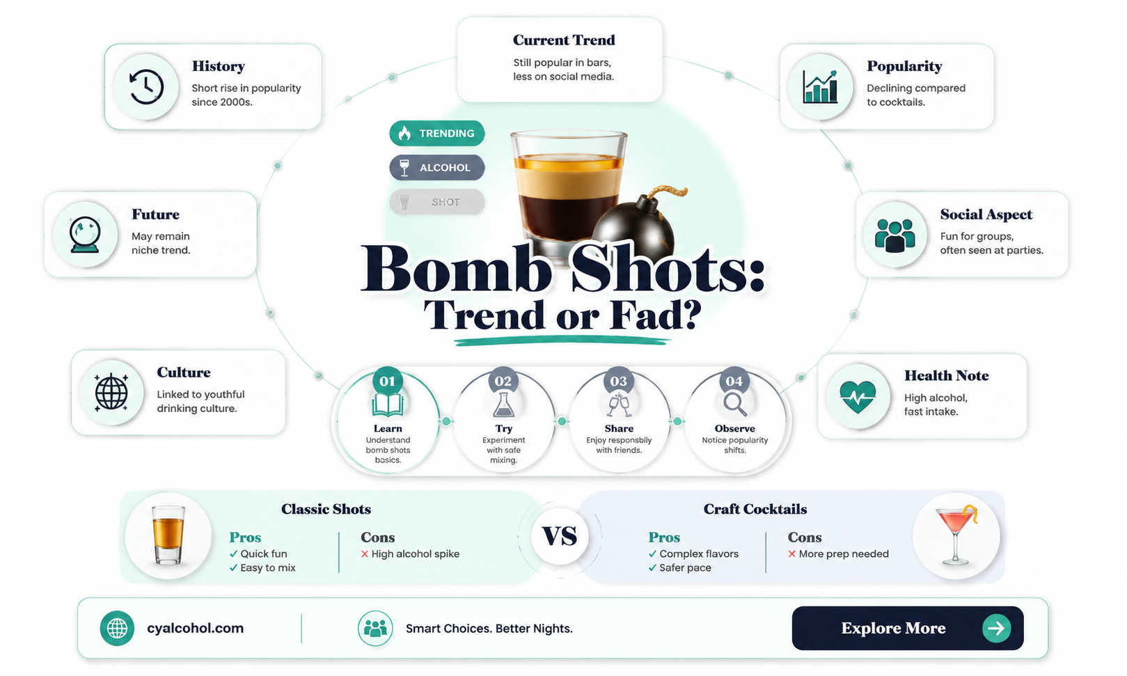 are alcoholic bomb shots popular still