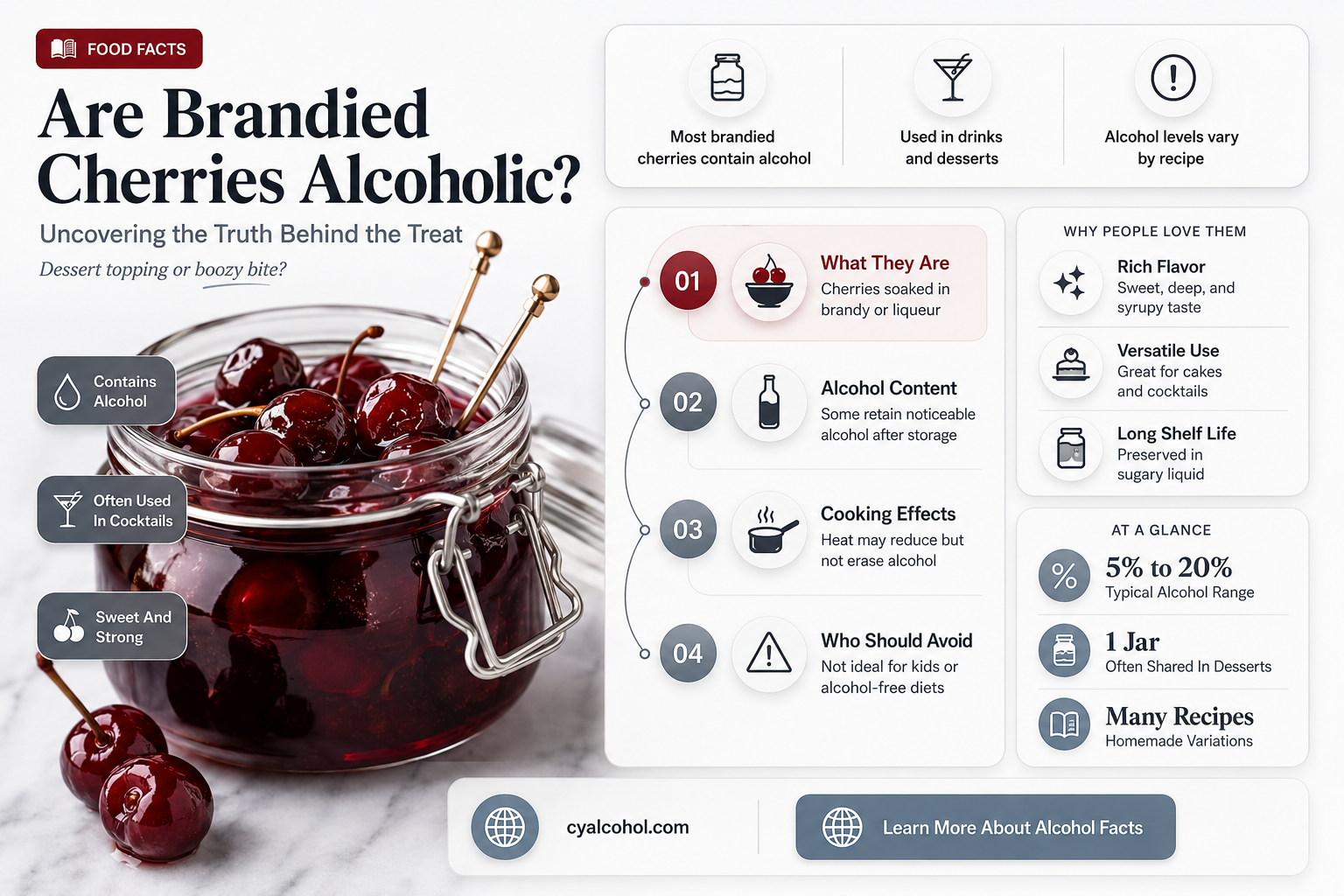 are brandied cherries alcoholic