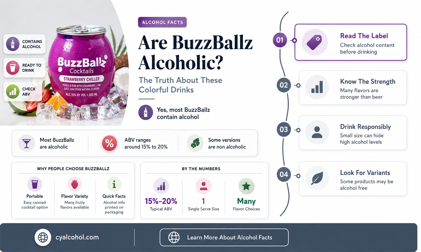 are buzzballz alcoholic