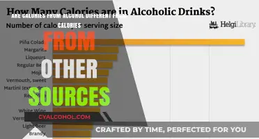 Alcohol Calories: Different or Just the Same?