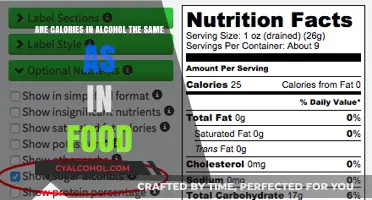 Alcohol Calories: Different from Food Calories?