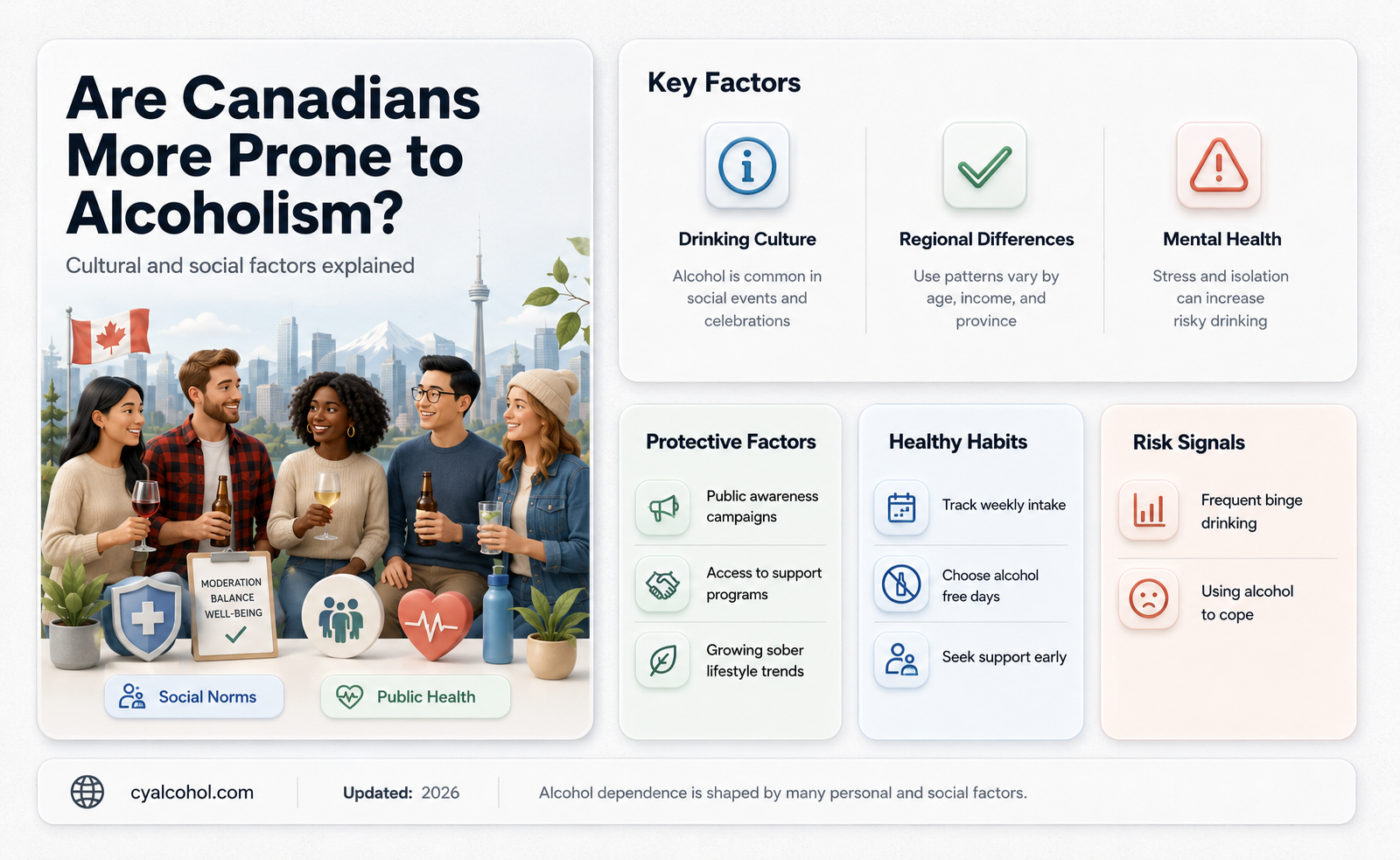 are canadians more prone to alcoholism