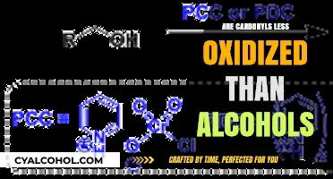 Carbonyls vs. Alcohols: Understanding Oxidation Levels in Organic Chemistry
