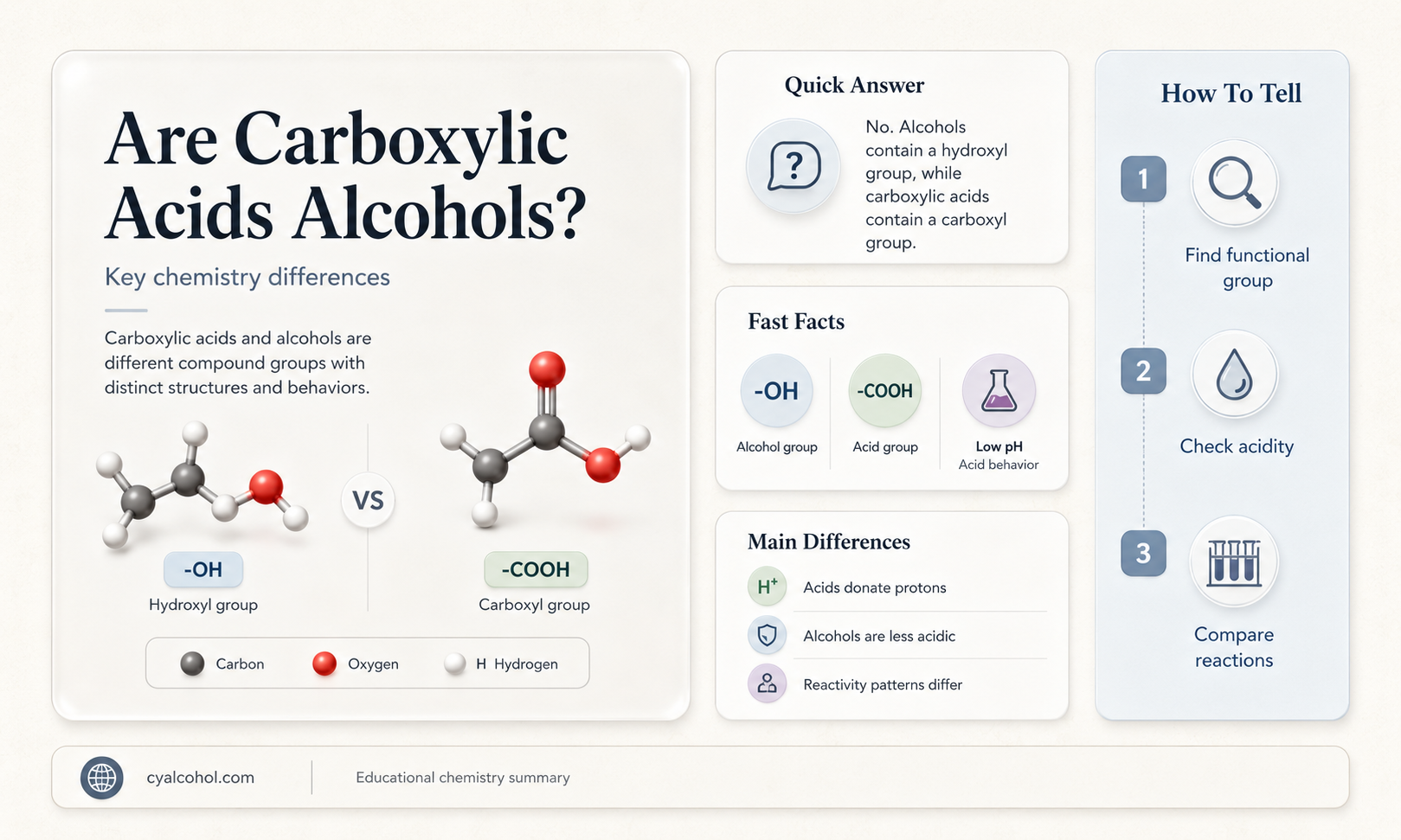 are carboxylic acids alcohols
