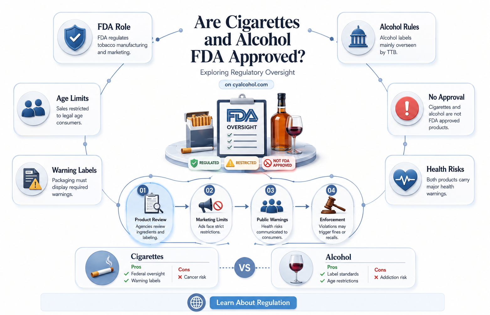 are cigarettes and alcohol fda approved