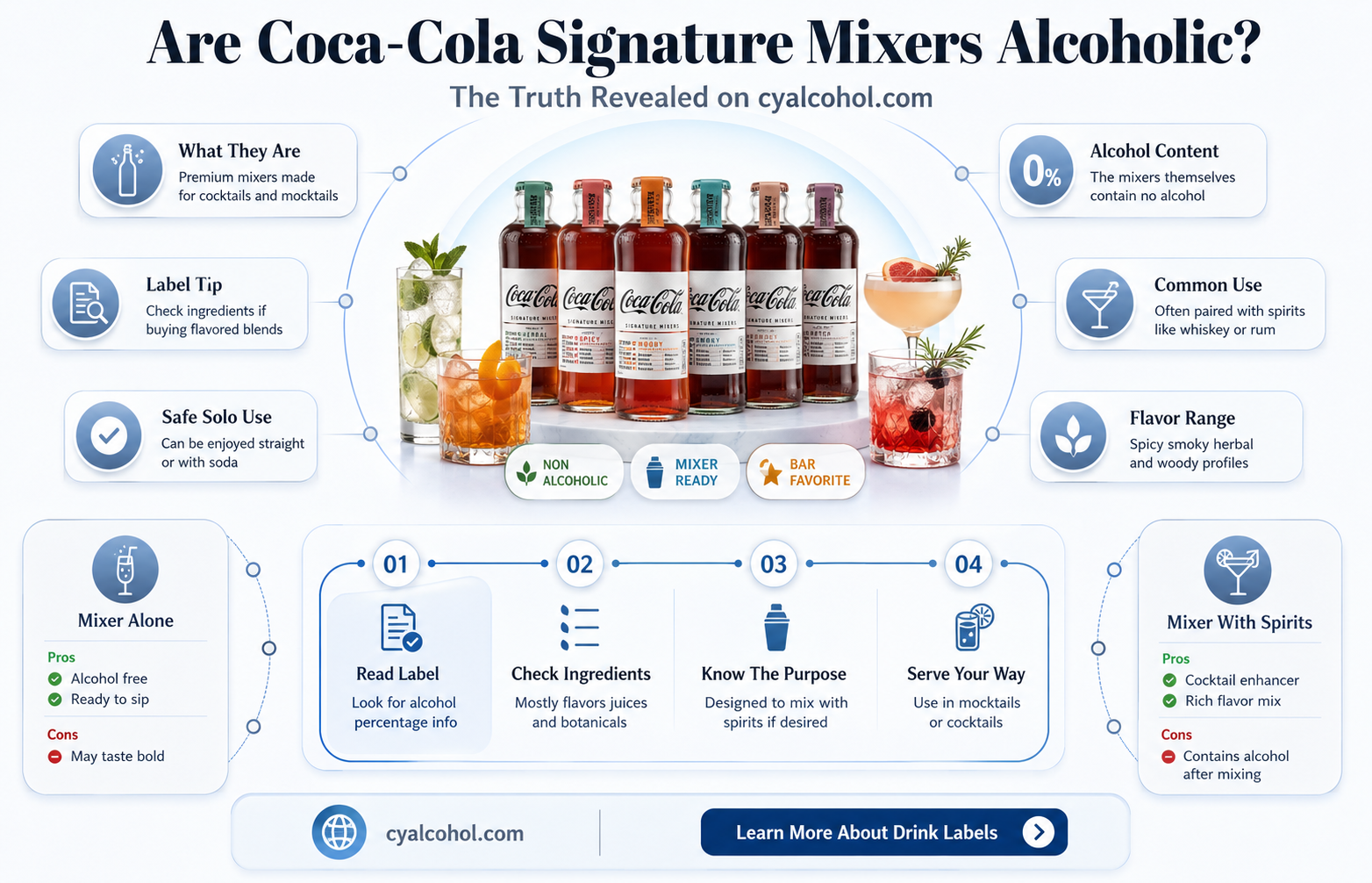 are coca cola signature mixers alcoholic