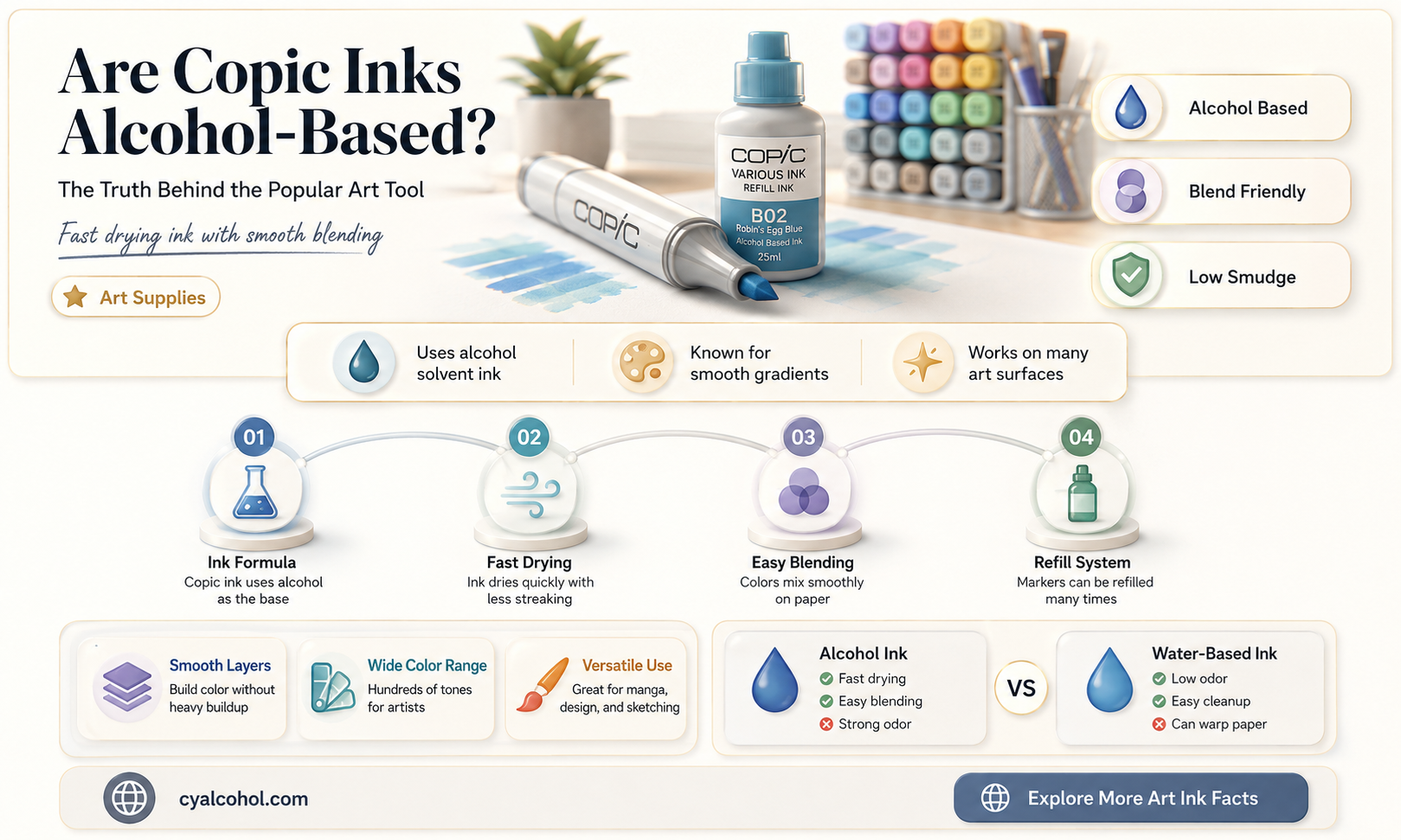 are copic inks alcohol