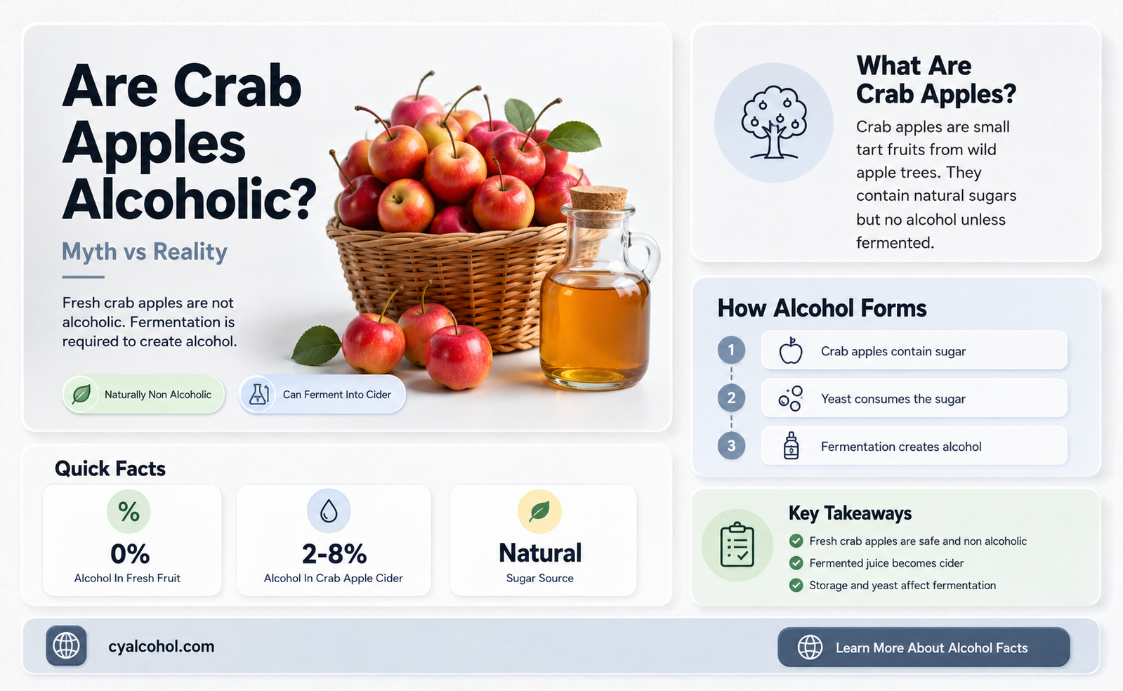 are crab apples alcoholic