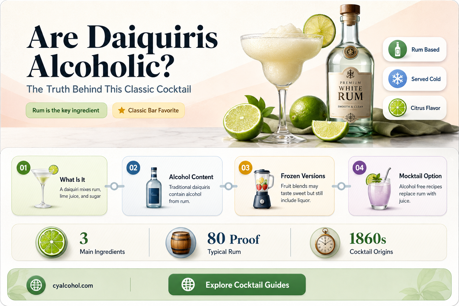 are daiquiris alcoholic
