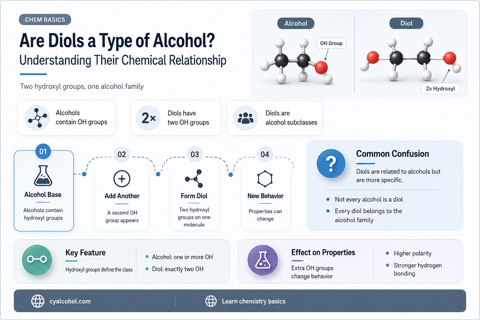 are diols alcohols