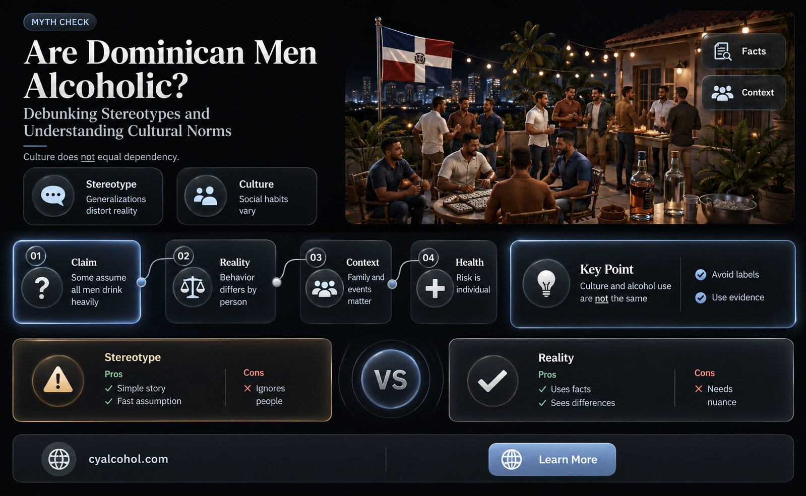 are dominican men alcoholic
