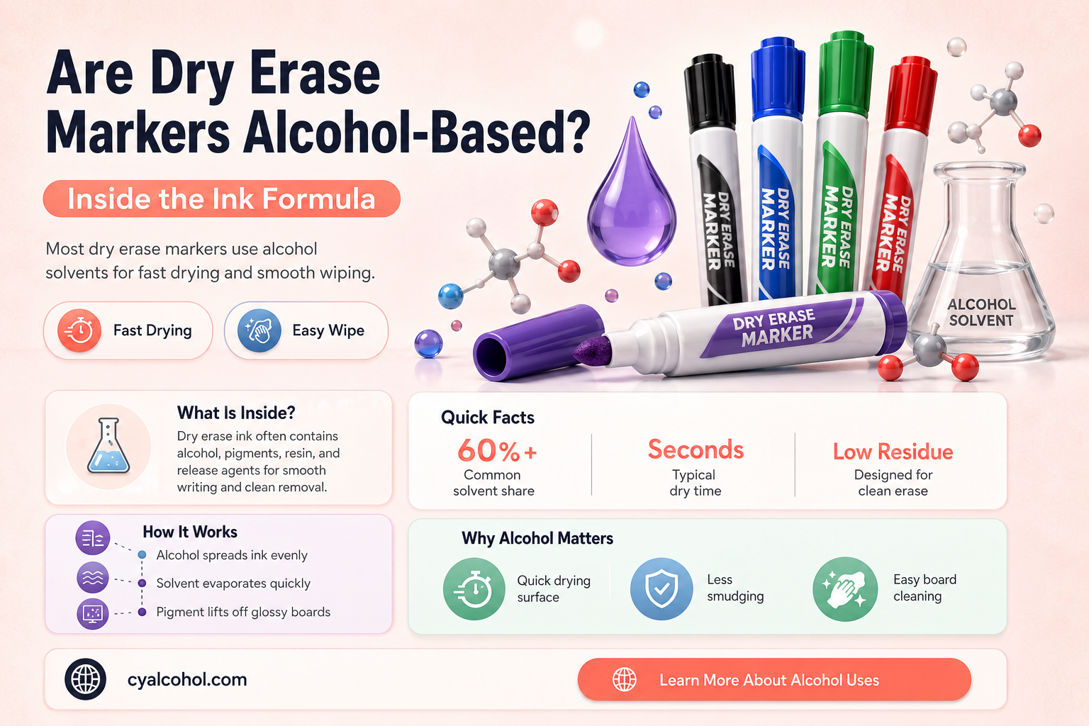 are dry erase markers alcohol based