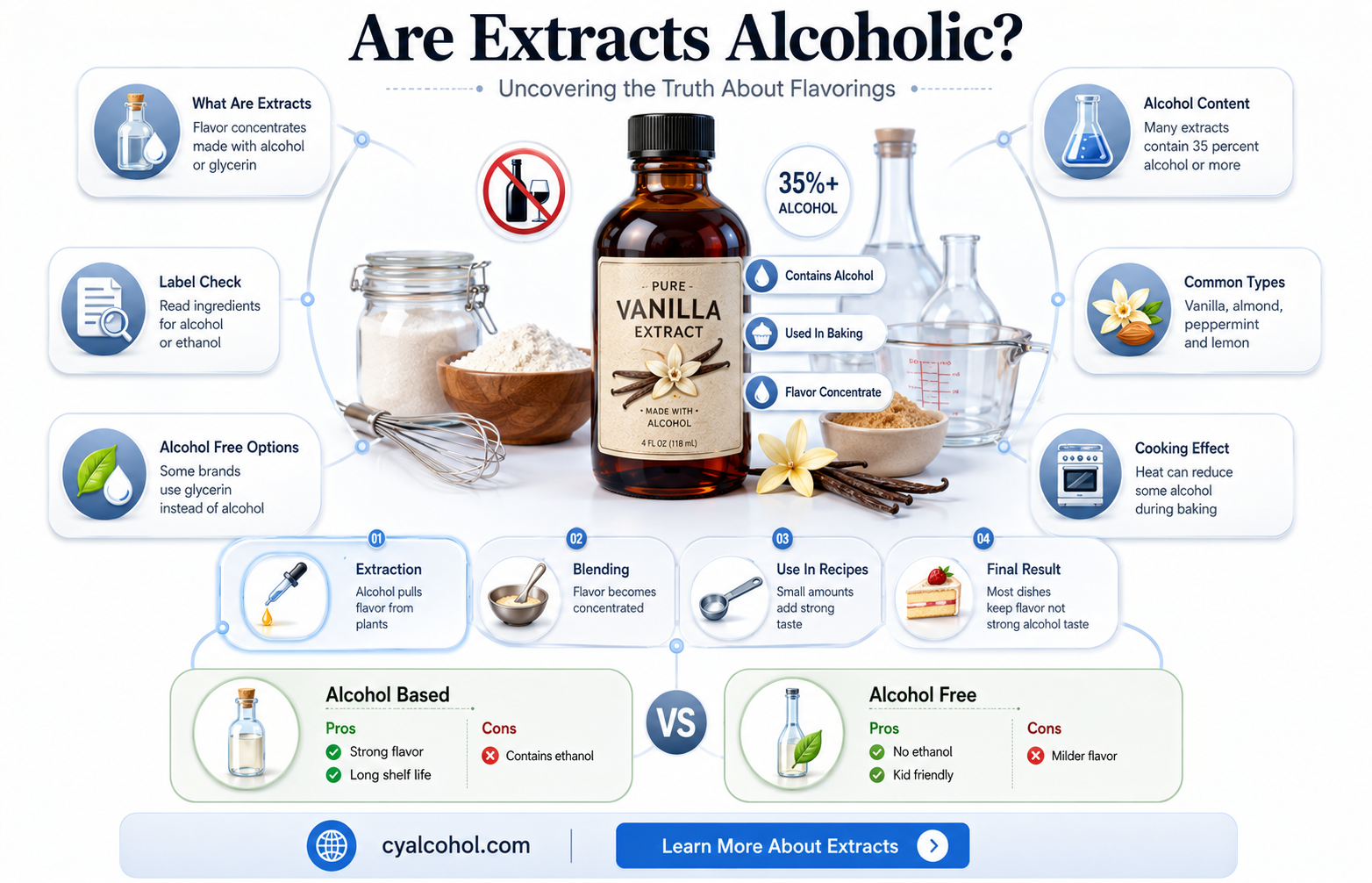 are extracts alcoholic