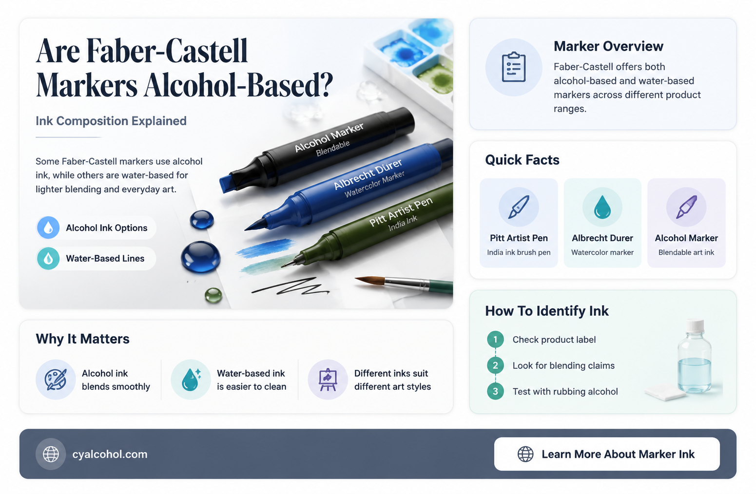 are faber castell markers alcohol based